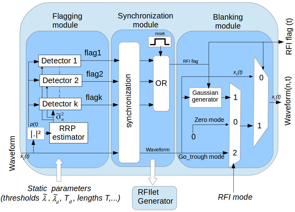 Figure 17
